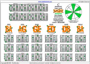 BAGED octaves C pentatonic major scale 3131313 sweep patterns pdf